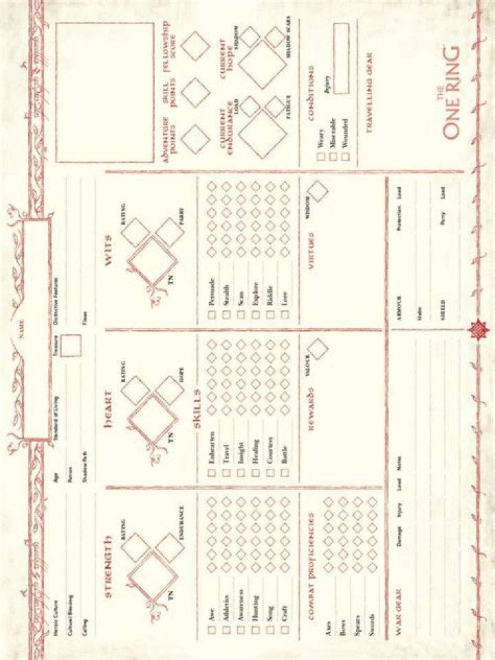 The One Ring Character Sheet PDF: Complete Hero Guide