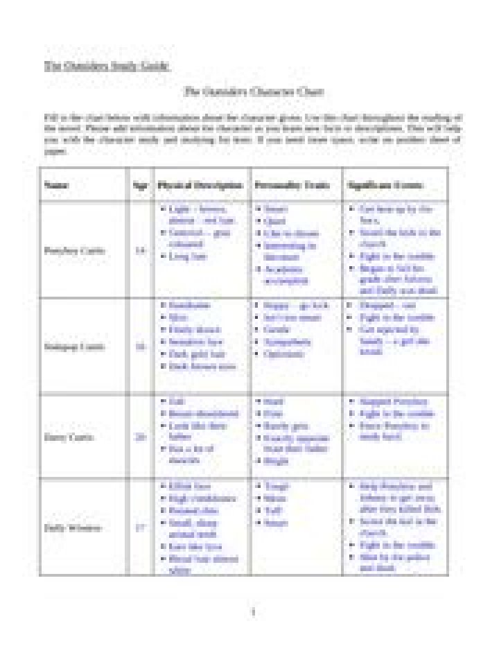 The Outsiders Character Chart Answers PDF: Full Guide
