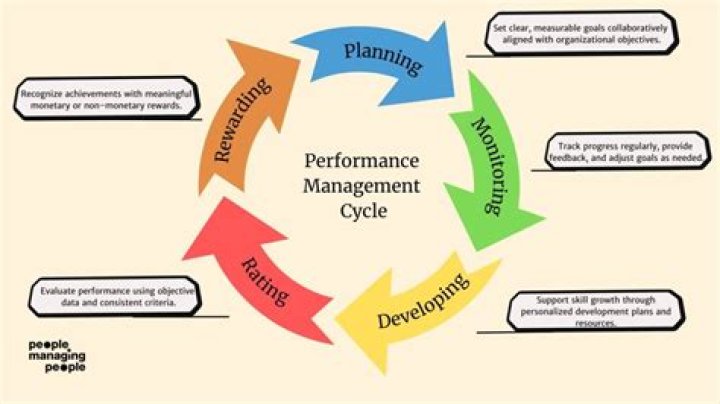 The Performance Management Revolution: Unlocking Organizational Excellence with the PDF Guide