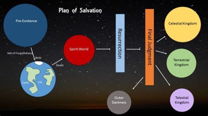 The Plan of Salvation PDF – Ultimate Guide to Spiritual Redemption