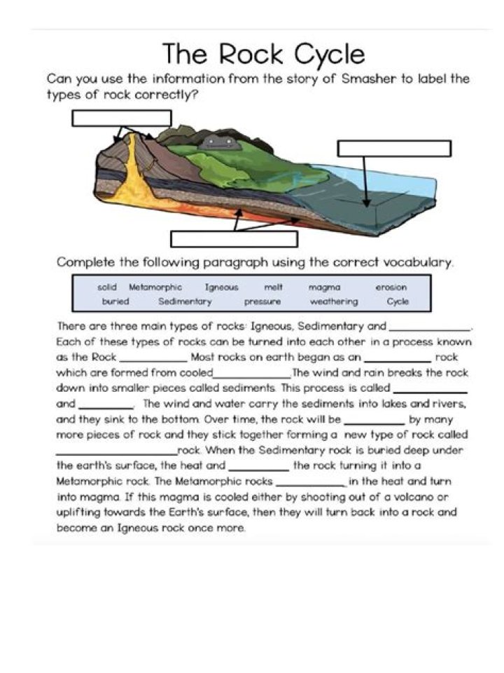 The Rock Cycle Worksheet PDF – Free Educational Resource