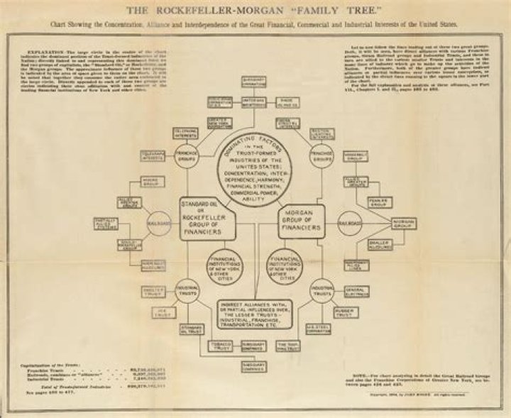 The Rockefeller Plan PDF: Inside the Historic Economic Strategy
