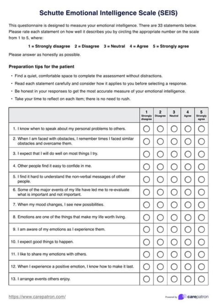 Schutte Self-Report Emotional Intelligence Test PDF – Complete Self-Assessment