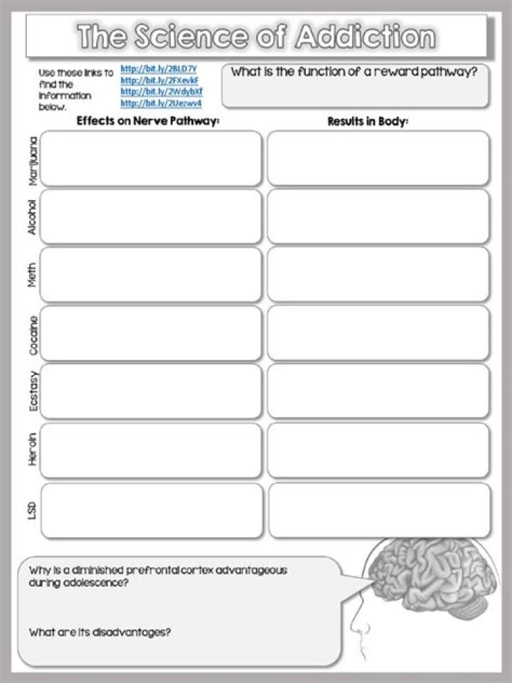 The Science of Addiction: Free Worksheet PDF for Understanding Addiction