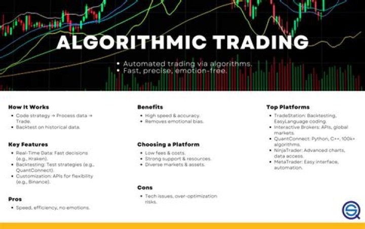 The Science of Algorithmic Trading and Portfolio Management: A Comprehensive PDF Guide