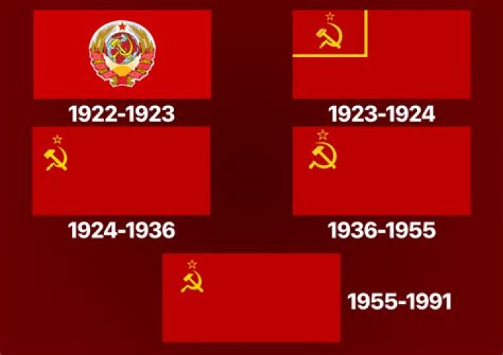 What Should Textbooks Emphasize in The Soviet Union DBQ Answers? A Critical Analysis