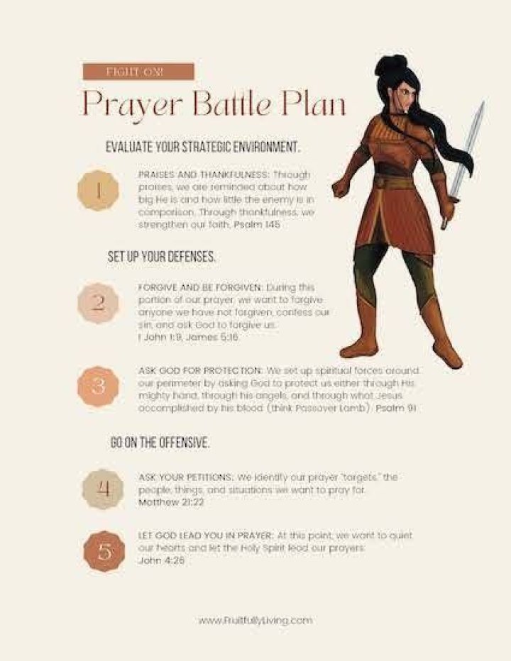 The Ultimate Spiritual Warfare Battle Plan PDF