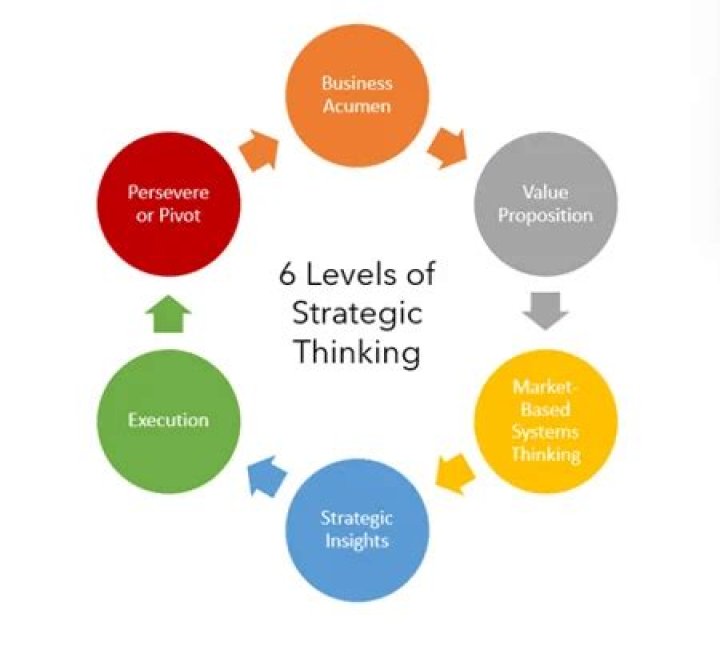 The Systems Thinking Approach to Strategic Planning and Management: A Comprehensive PDF Guide