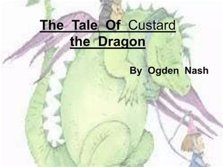 The Tale of Custard the Dragon: Complete Question & Answer PDF
