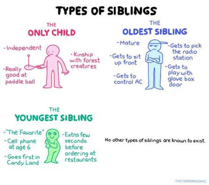 Free PDF To-Do List for the Youngest Sibling – Easy & Fun Daily Planner