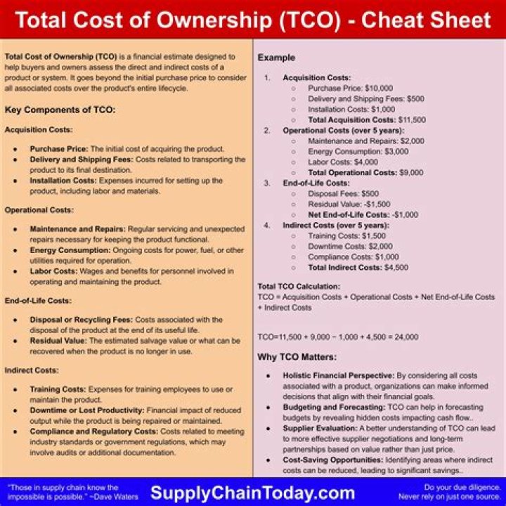The True Cost of Ownership Worksheet Answers PDF: Complete Guide