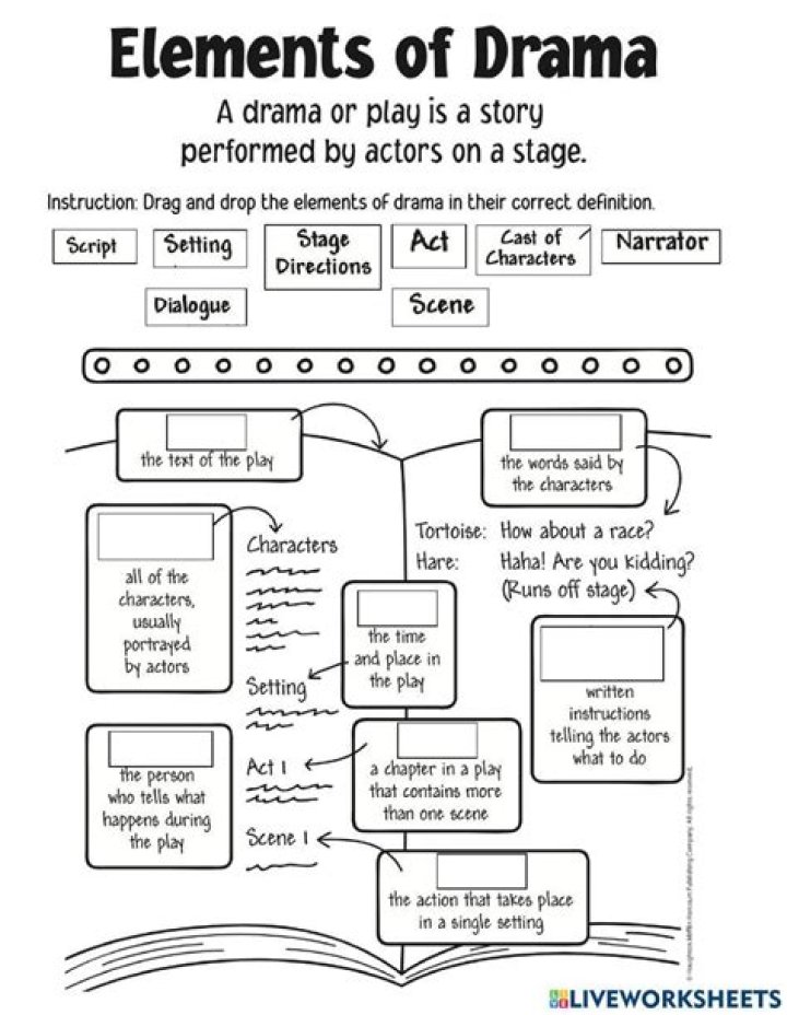 Theatre Worksheets for Middle School PDF: Printable Activities
