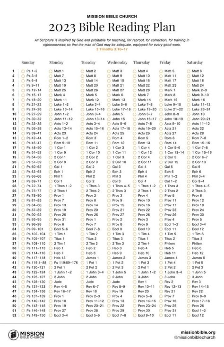 Thematic Bible Reading Plan PDF 2023: Daily & Seasonal Study Guide