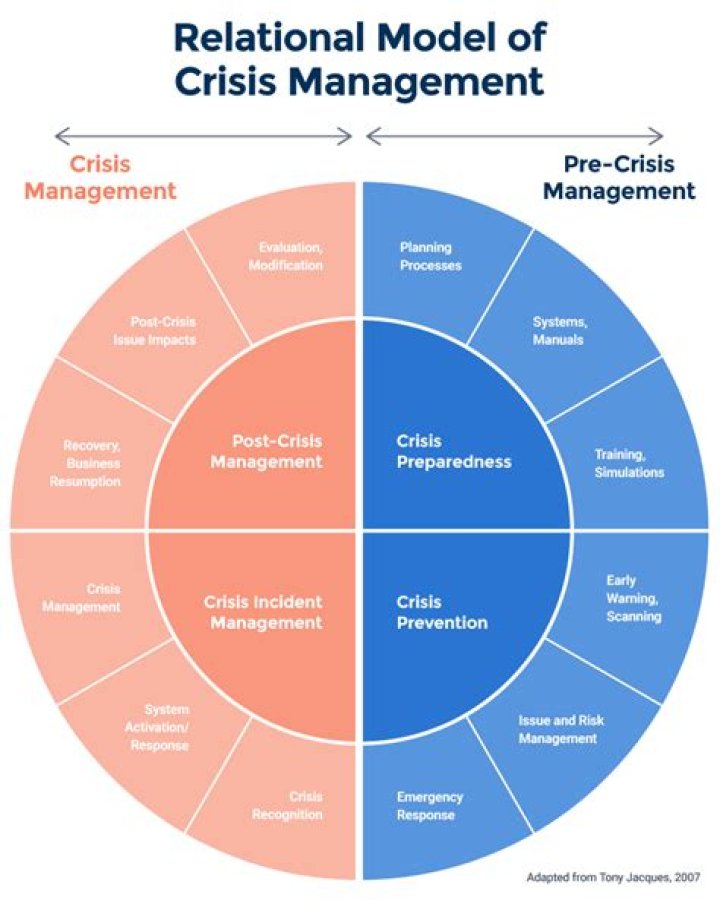 Theories of Crisis Management PDF: Essential Strategies for Effective Response