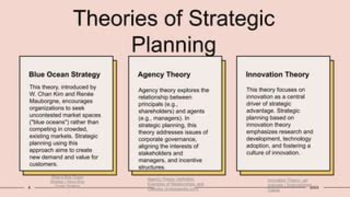 Theories of Strategic Planning: Essential PDF Guide