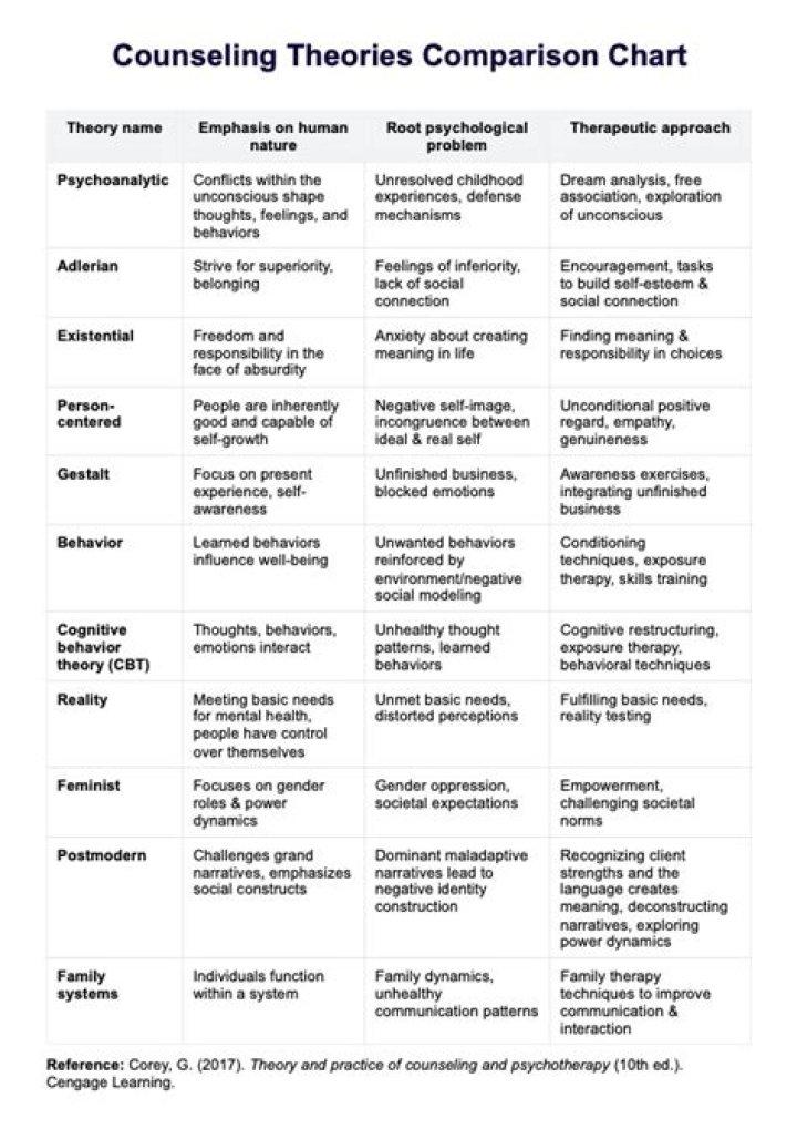 Theories of Test Anxiety PDF: Key Insights & Research