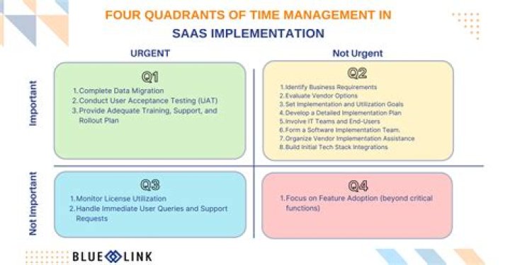 Master Time Management: Essential Theories & PDF Resources