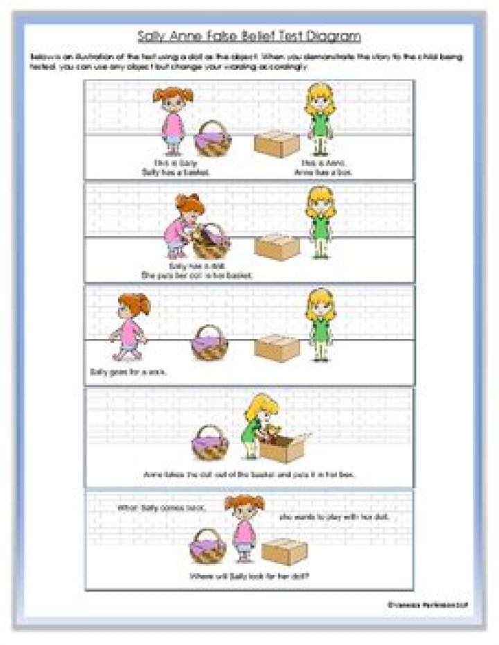 Theory of Mind Test PDF: Evaluate Cognitive Empathy Skills