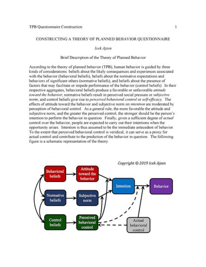 Theory of Planned Behavior Questionnaire PDF: Complete Assessment Tool