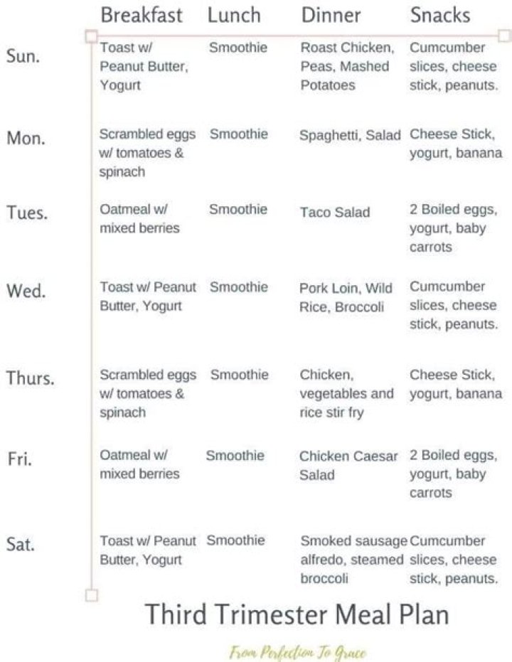 Third Trimester Meal Plan PDF – Healthy Eating Guide for Baby’s Growth