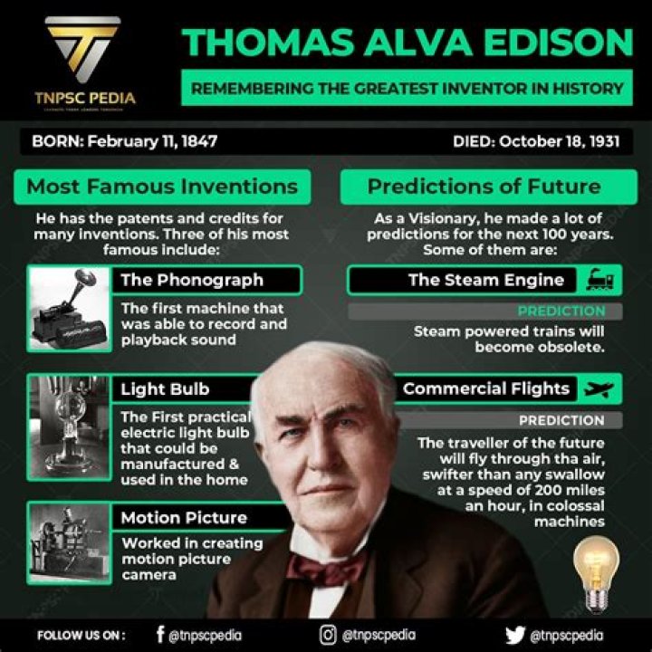 Complete List of Edison’s Greatest Inventions PDF Download