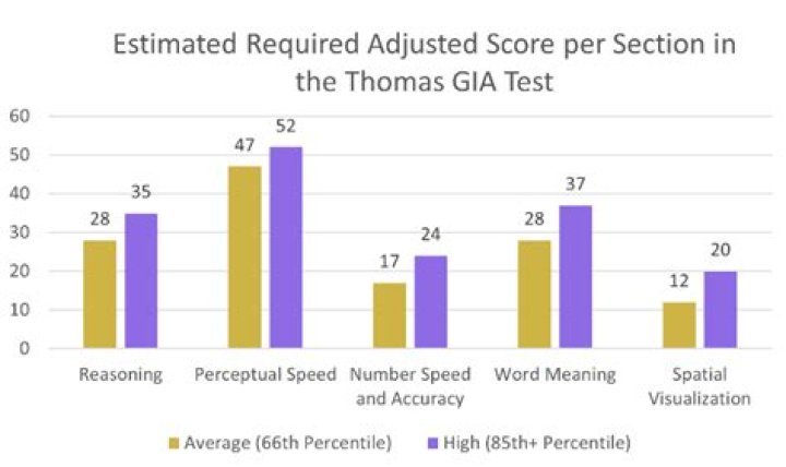Test Thomas Gia PDF en Español – Descarga Gratis