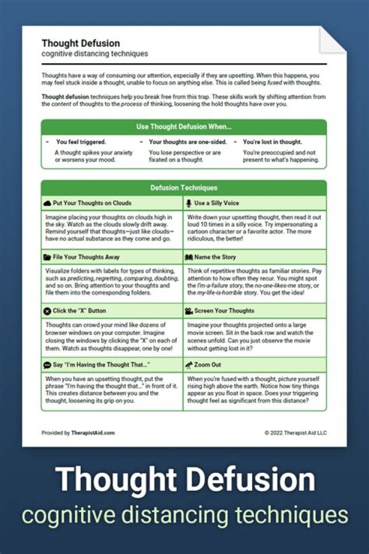 Thought Defusion Worksheet PDF: Master Mindfulness Techniques