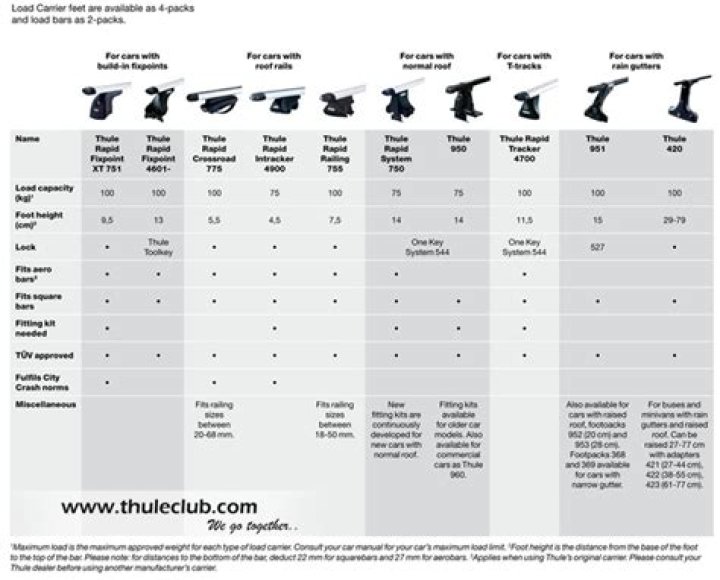 Thule 757 Compatibility List PDF: Full Compatible Parts & Installation Guide