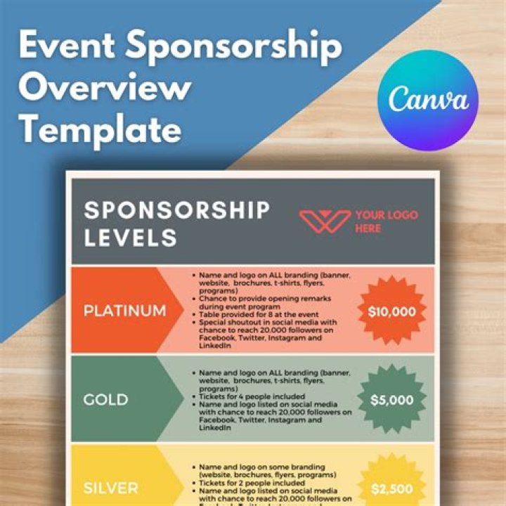 Download Tier 2 Sponsor List PDF – Access Official Sponsorship Tiers