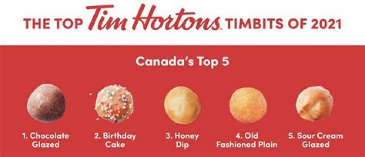 Tim Hortons Ingredients List PDF – Canada's Official Recipe