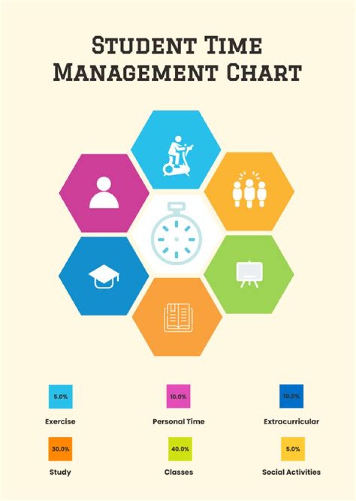 Time Management Chart for Students PDF: Boost Productivity & Balance Your Schedule