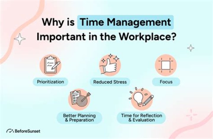 Master Time Management in the Workplace: Essential PDF Guide