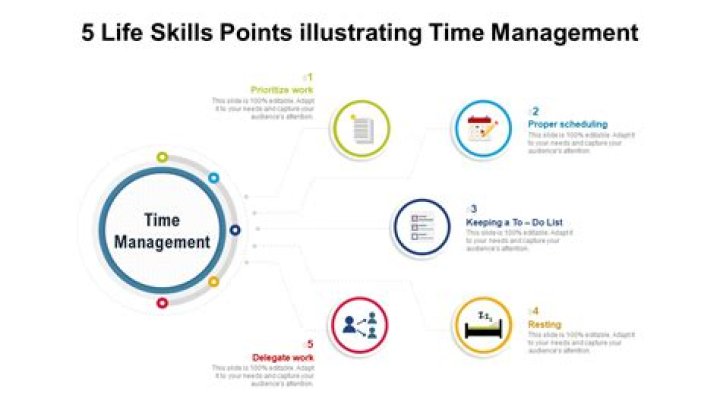 Master Time Management: Essential Life Skills PDF