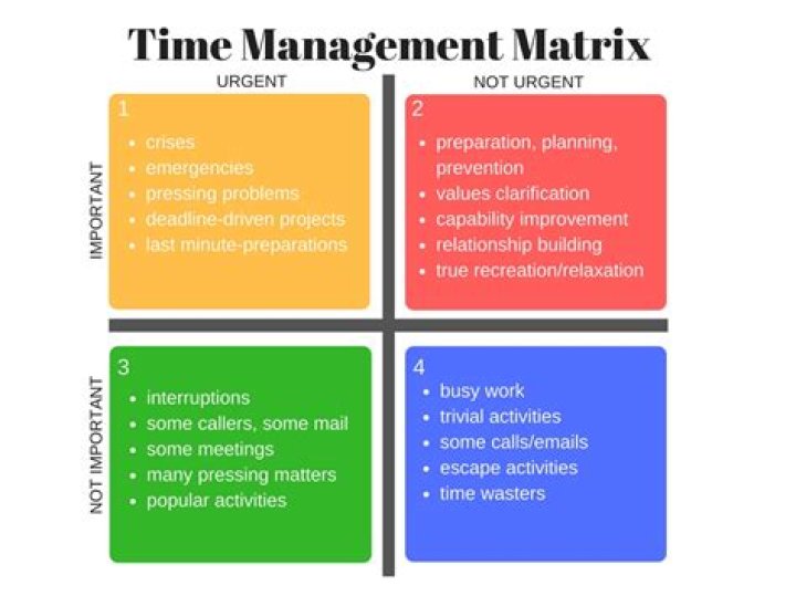Master Time Management with Free Time Management Matrix PDF