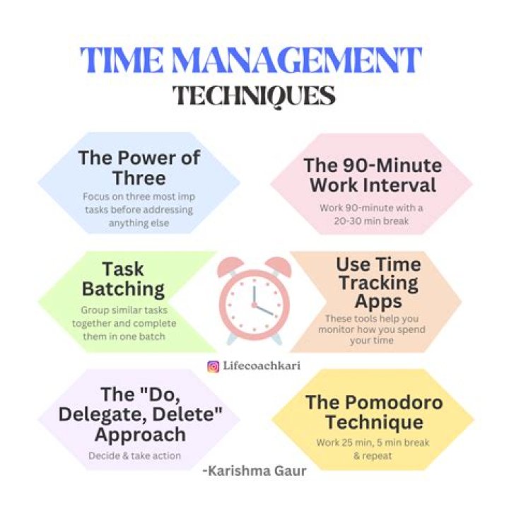 Top Time Management Tools and Techniques PDF Guide