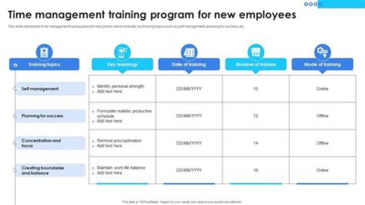 Master Time Management: Employee Training PDF for Peak Productivity