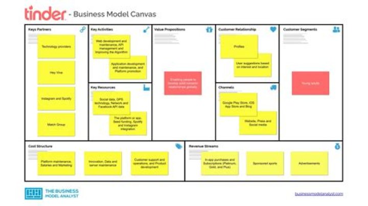Tinder Business Plan PDF: Launch Your Dating App Business Fast