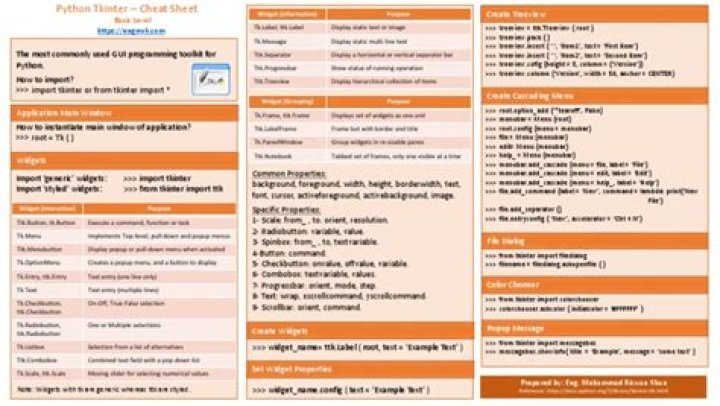 Tkinter Cheat Sheet PDF: Master GUI Programming in Minutes
