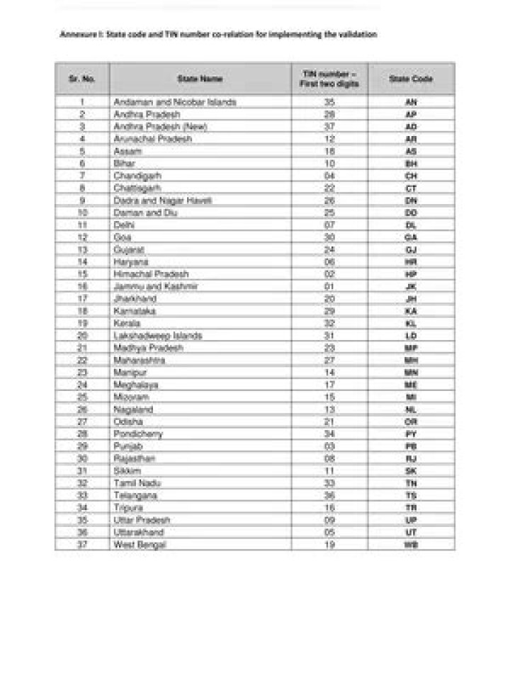 TNEB Region Code List PDF: Download Official Regional Codes
