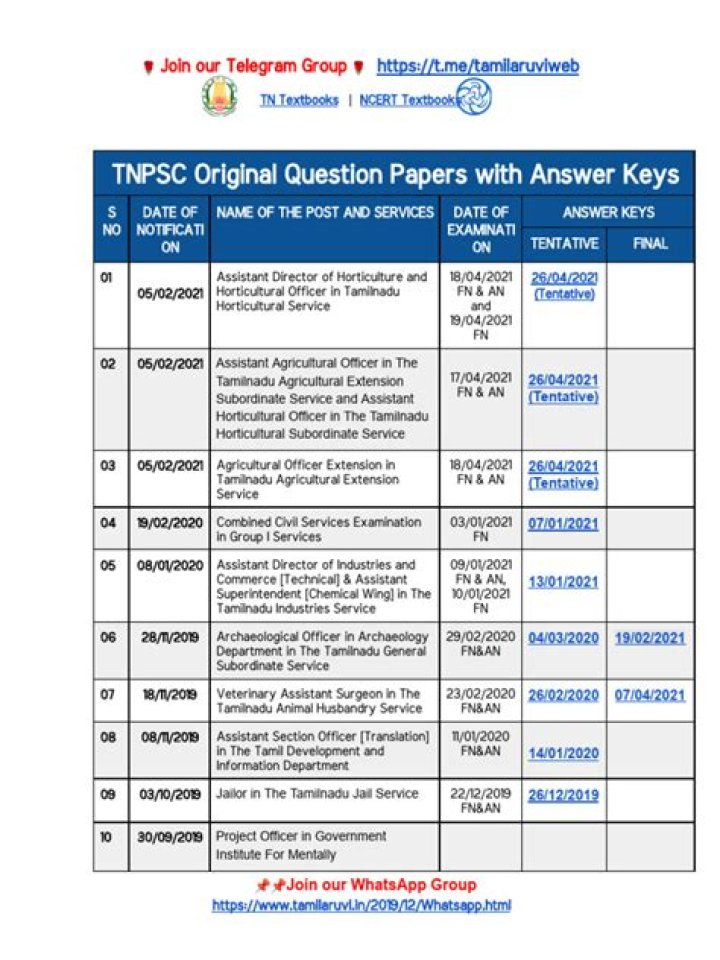 TNPSC Previous Year Question Papers PDF – Download Free Exam Papers