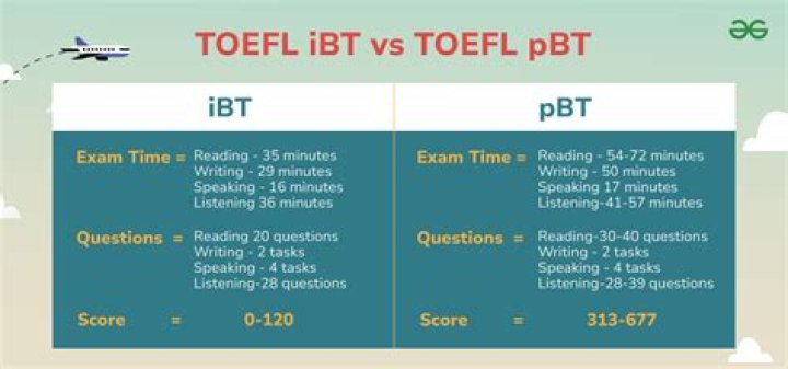 Free Toefl iBT Listening Practice Test PDF to Boost Your Score