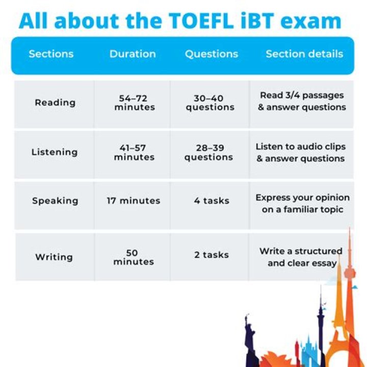 TOEFL iBT Sample Test PDF: Practice Now with Realistic Exam Questions