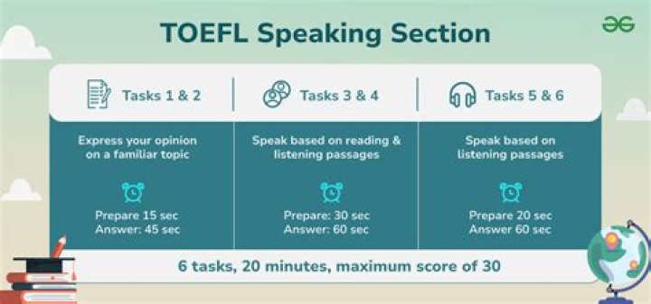 Toefl IBT Speaking Topics with Answers PDF: Top 20 Questions & Expert Tips