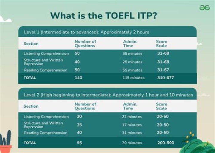 TOEFL ITP Test PDF: Download Official Practice Exam
