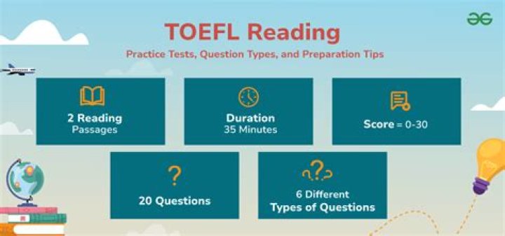 Master Toefl Reading: Essential Question Types & Proven Strategies PDF
