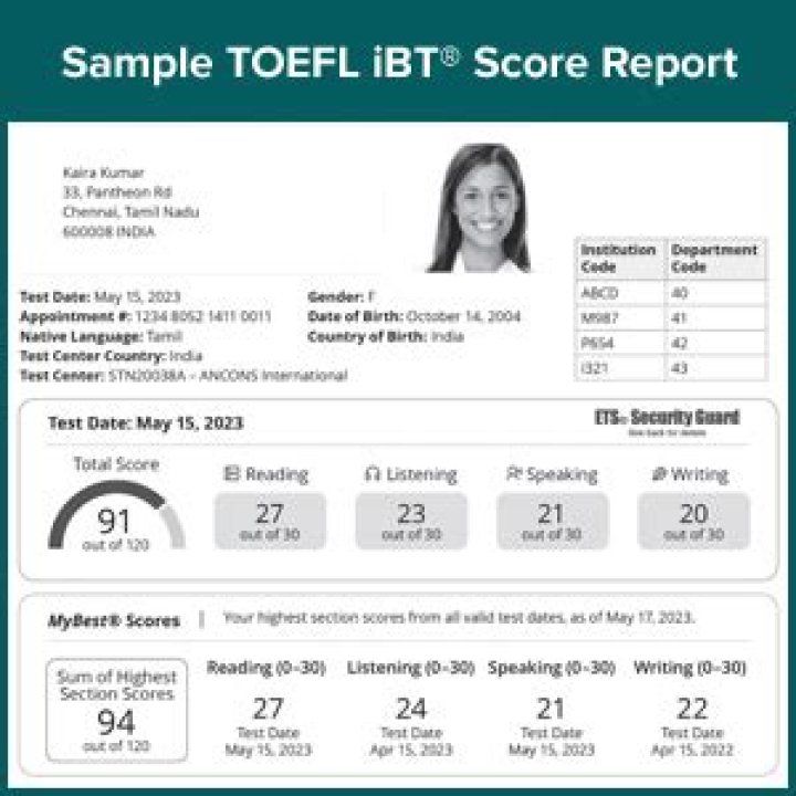 TOEFL Sample Test PDF 2024 – Practice & Pass Easily