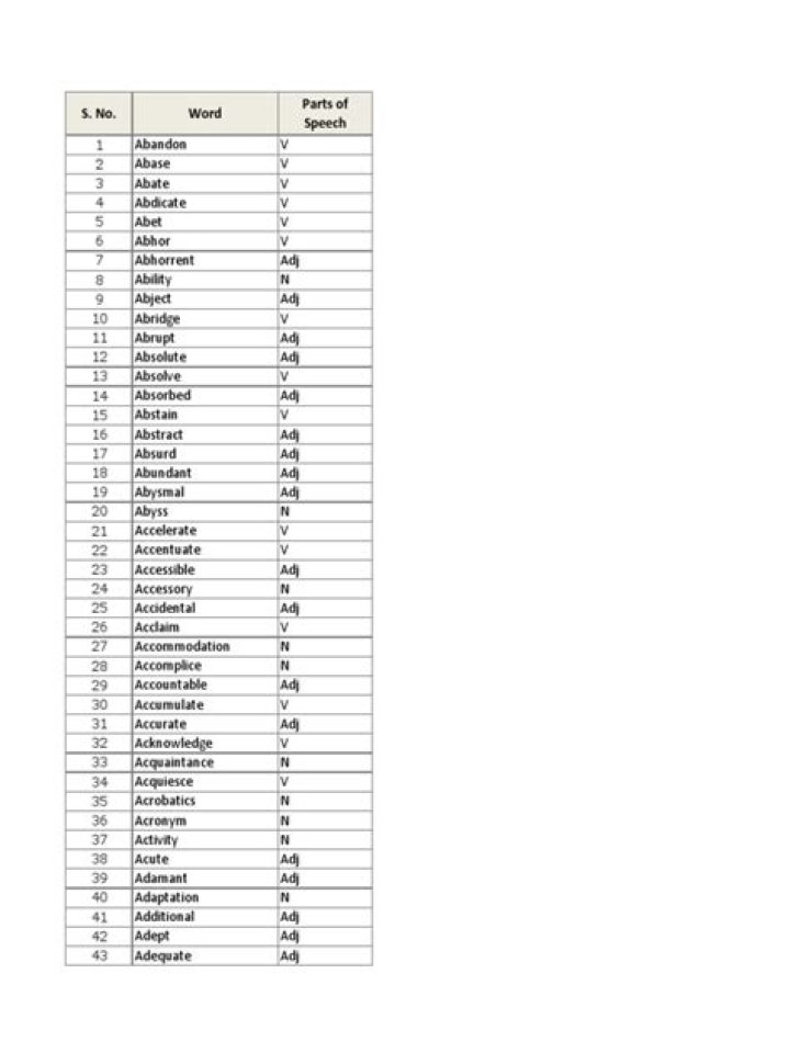 TOEFL Vocabulary Word List PDF – Master Key Phrases & Vocabulary