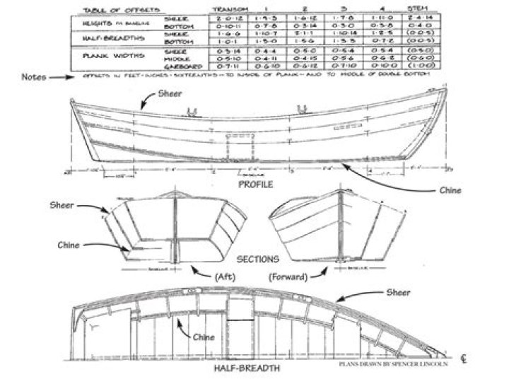 Tolman Skiff Plans PDF: Download Complete Construction Blueprints