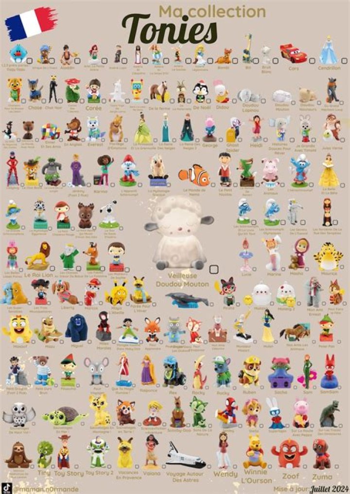 Tonies Characters List PDF: Complete Guide to All Characters