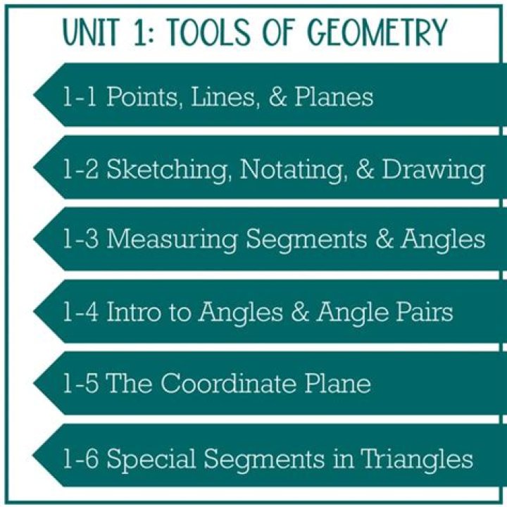 Essential Tools of Geometry Unit Test PDF – Practice & Master Geometry